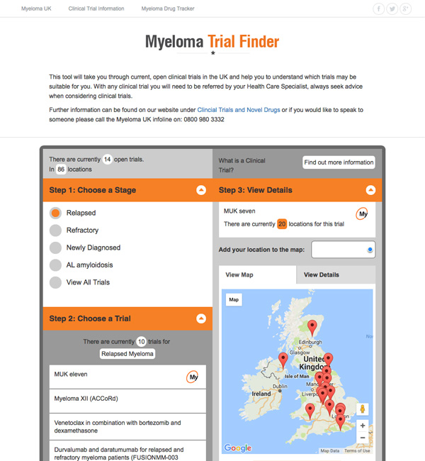 Myeloma UK